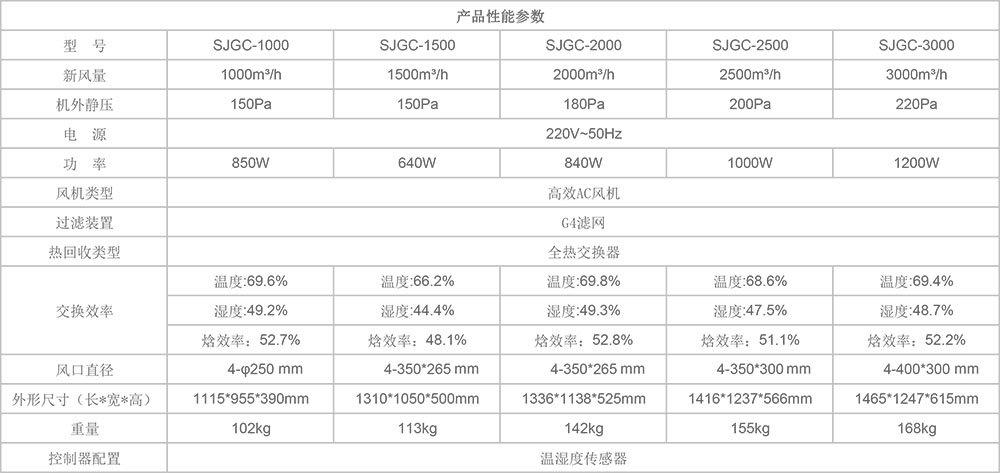 商用新風(fēng)機(jī)SJGC參數(shù)圖2.jpg